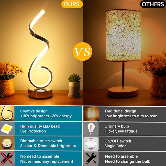 Modern Spiral LED Table Lamp Set of 2, 10W Touch Control Table Lamp with USB Charging Ports, Dimmable 3 Color Modes Bedside Nightstand Desk Lamp Light for Bedroom, Living Room, Office -Silver